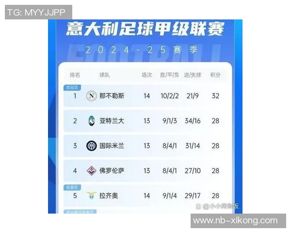 五大联赛不败榜揭晓水晶宫领衔巴萨紧随其后 五大联赛不败榜揭晓水晶宫领衔巴萨紧随其后
