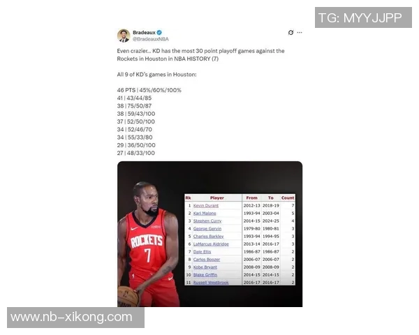 火记发问:杜兰特加盟火箭首季能否打出惊艳场均数据分析 火记发问:杜兰特加盟火箭首季能否打出惊艳场均数据分析