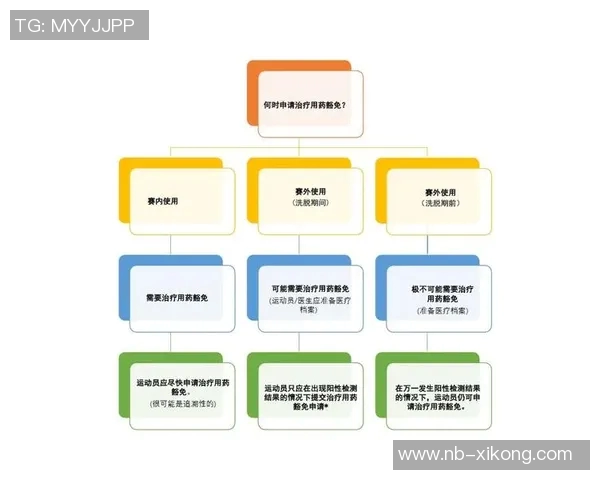 媒体人解析吉伦沃特赛外用药问题及治疗用药豁免申请流程