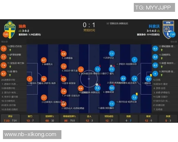 瑞典世预赛表现糟糕伊萨克直言全队状态不佳需反思