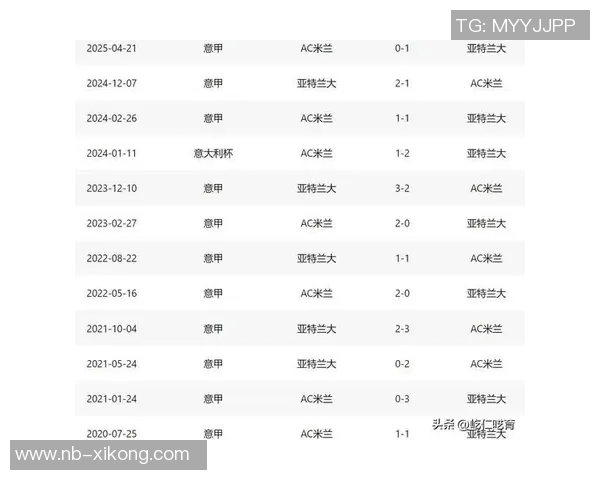 米兰近五场对阵亚特兰大战绩不佳上次客场胜利已是2021年 米兰近五场对阵亚特兰大战绩不佳上次客场胜利已是2021年