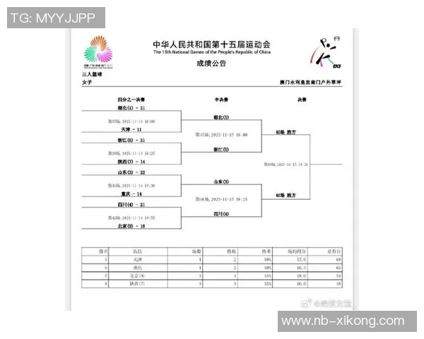 全运会U18女篮第7日综述山东江苏携手晋级决赛湖北四川成功跻身六强 全运会U18女篮第7日综述山东江苏携手晋级决赛湖北四川成功跻身六强